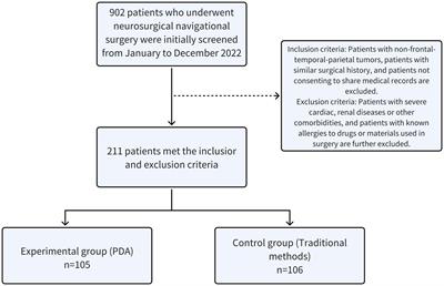 Enhancing neurosurgical navigation operation flow management through personal digital assistant technology: a prospective cohort study